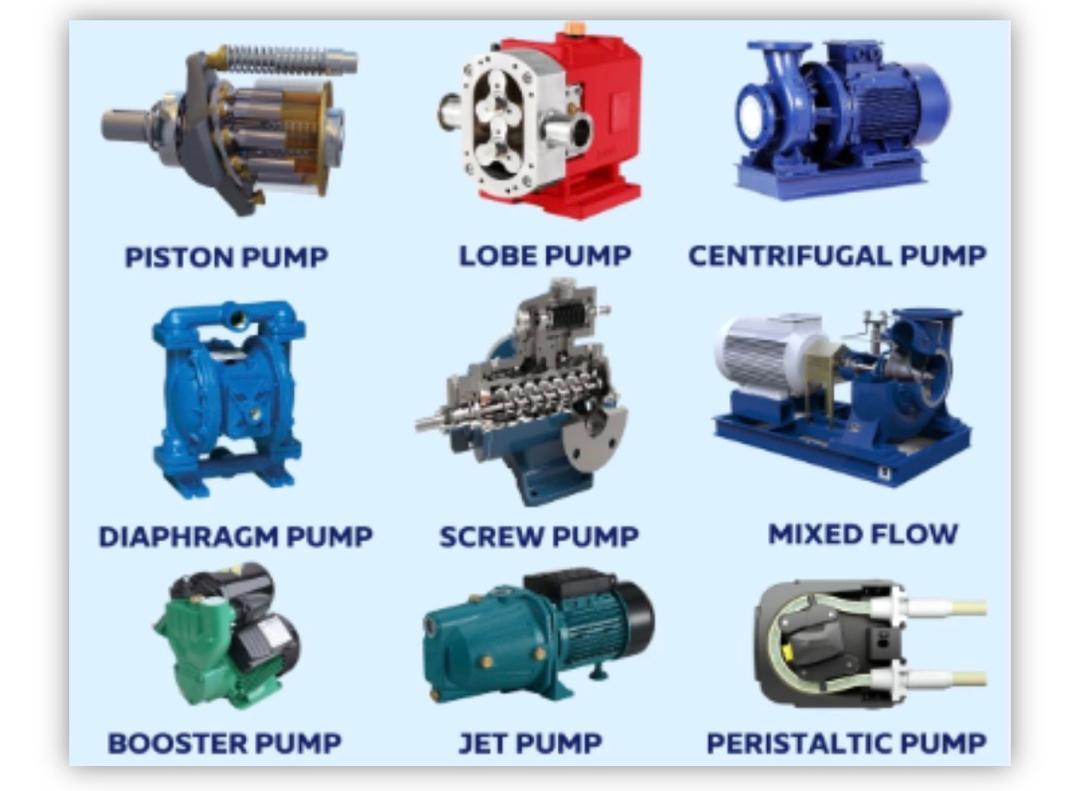 CO2 Compressor